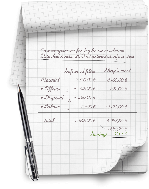 Cost calculation for log house insulation